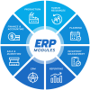 SAP-ERP